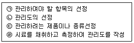 금속재료기능장 2016년 1회 52번 문제 그림