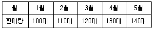 금속재료기능장 2016년 1회 53번 문제 그림