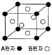 금속재료기능장 2017년 1회 18번 문제 그림