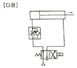 금형제작기능장 2008년 1회 3번 문제 그림