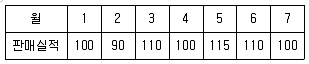 기계가공기능장 2012년 1회 57번 문제 그림