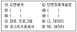 기계가공기능장 2013년 1회 51번 문제 그림