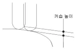 기계가공기능장 2013년 1회 54번 문제 그림