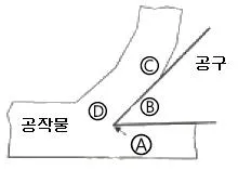 기계가공기능장 2014년 1회 21번 문제 그림