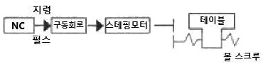 기계가공기능장 2015년 1회 52번 문제 그림