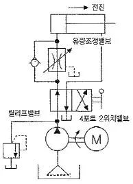 기계가공기능장 2015년 2회 1번 문제 그림