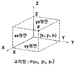 기계가공기능장 2015년 2회 52번 문제 그림