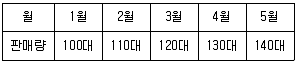 기계가공기능장 2016년 2회 60번 문제 그림