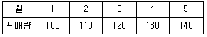 배관기능장 2009년 1회 57번 문제 그림