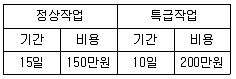 배관기능장 2015년 1회 58번 문제 그림