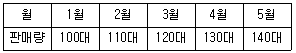 배관기능장 2016년 2회 58번 문제 그림