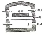 압연기능장 2012년 1회 24번 문제 그림