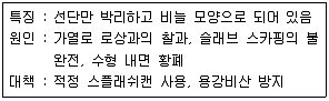 압연기능장 2012년 2회 18번 문제 그림