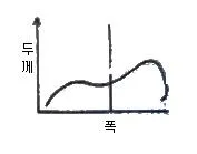 압연기능장 2014년 2회 41번 문제 그림