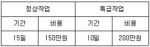 압연기능장 2015년 1회 48번 문제 그림