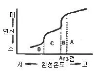 압연기능장 2016년 1회 30번 문제 그림