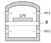 압연기능장 2018년 1회 39번 문제 그림