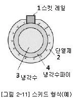 압연기능장 2018년 1회 42번 문제 그림