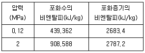 에너지관리기능장 2008년 1회 40번 문제 그림