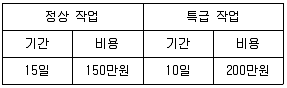 에너지관리기능장 2008년 1회 57번 문제 그림