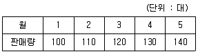 에너지관리기능장 2009년 1회 57번 문제 그림