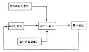 에너지관리기능장 2011년 2회 20번 문제 그림