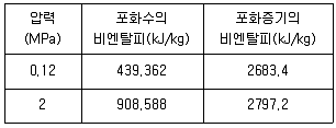 에너지관리기능장 2015년 1회 39번 문제 그림