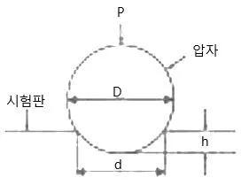 에너지관리기능장 2015년 2회 50번 문제 그림