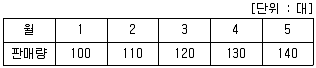 위험물기능장 2009년 1회 59번 문제 그림