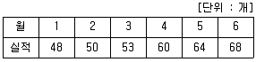 위험물기능장 2014년 1회 57번 문제 그림