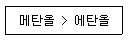 위험물기능장 2015년 1회 32번 문제 그림