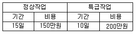 위험물기능장 2015년 1회 56번 문제 그림
