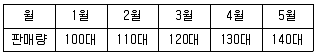 위험물기능장 2016년 2회 56번 문제 그림