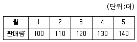 자동차정비기능장 2009년 1회 20번 문제 그림