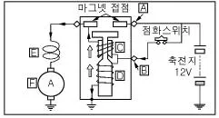 자동차정비기능장 2009년 2회 41번 문제 그림