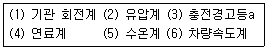 자동차정비기능장 2010년 2회 52번 문제 그림