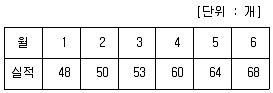 자동차정비기능장 2014년 1회 20번 문제 그림