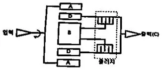 자동차정비기능장 2014년 1회 30번 문제 그림