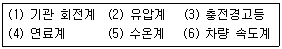자동차정비기능장 2014년 2회 45번 문제 그림