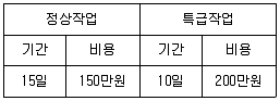 자동차정비기능장 2015년 1회 20번 문제 그림