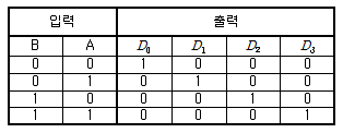전기기능장 2009년 2회 6번 문제 그림