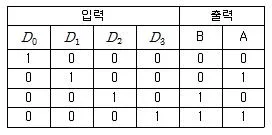 전기기능장 2011년 2회 12번 문제 그림
