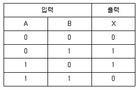 전기기능장 2013년 2회 27번 문제 그림