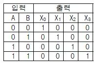 전기기능장 2015년 1회 28번 문제 그림