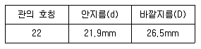 전기기능장 2015년 1회 35번 문제 그림
