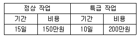 전기기능장 2015년 1회 59번 문제 그림