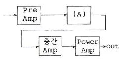 전자기능장 2009년 1회 9번 문제 그림