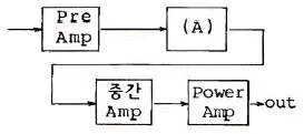 전자기능장 2011년 1회 40번 문제 그림