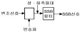 전자기능장 2014년 2회 25번 문제 그림