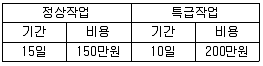 전자기능장 2015년 1회 56번 문제 그림